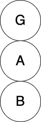 Il diagramma degli stato dell'io: tre cerchi disposti verticalmente uno sopra l'altro.
Dentro ognuno c'è un lettera: rispettivamente G A B